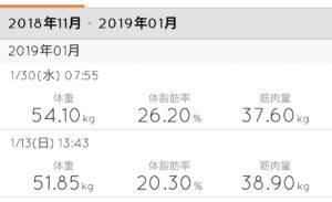 体重・体脂肪ともに増えてます(涙
