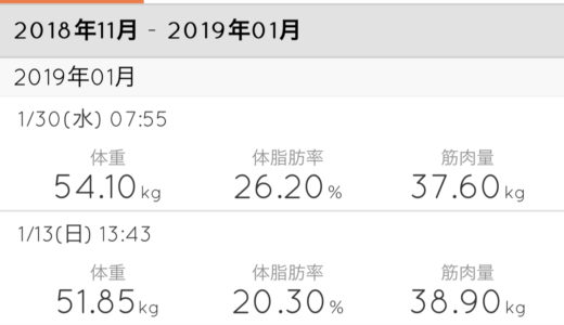 体重・体脂肪ともに増えてます(涙