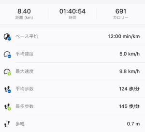 有酸素運動をしよう